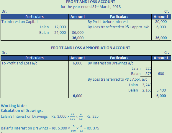 DK Goel Solutions Class 12 Accountancy Chapter 2 Accounting For ...